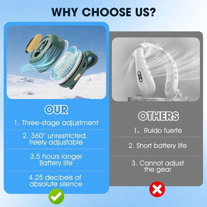 Portable Clip-On Bladeless Fan, Mini USB Rechargeable 360° Rotatable Fan, 3-Speed Silent Personal Cooling Fan for Outdoor Travel Office